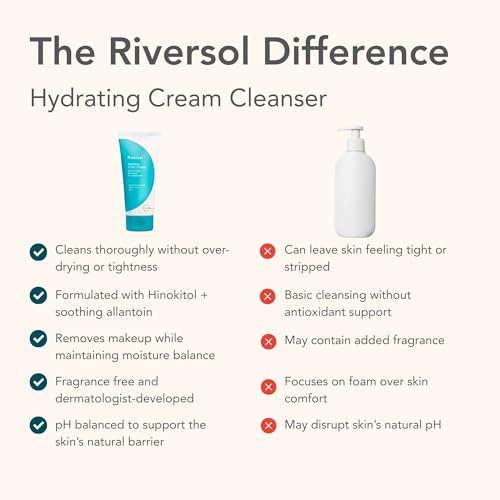 Riversol Face Wash for Sensitive Skin | Hydrating Cream Cleanser | Gentle Non-Foaming Facial Cleanser | Removes Makeup | Fragrance Free | Dermatologist Developed Classic 6 Fl. Oz