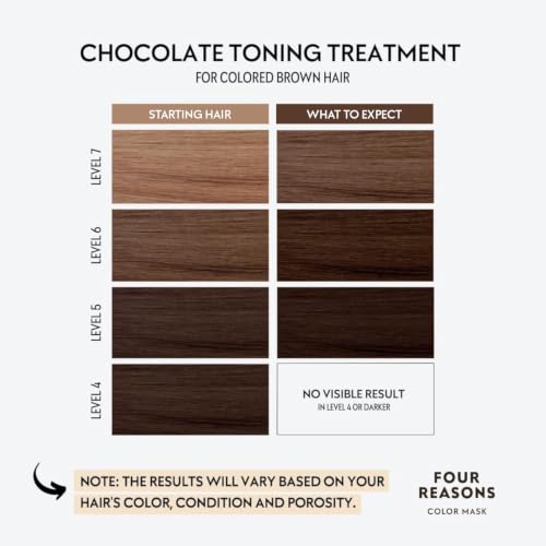 FOUR REASONS Color Mask, Chocolate - Color Depositing Conditioner 17 Chocolate