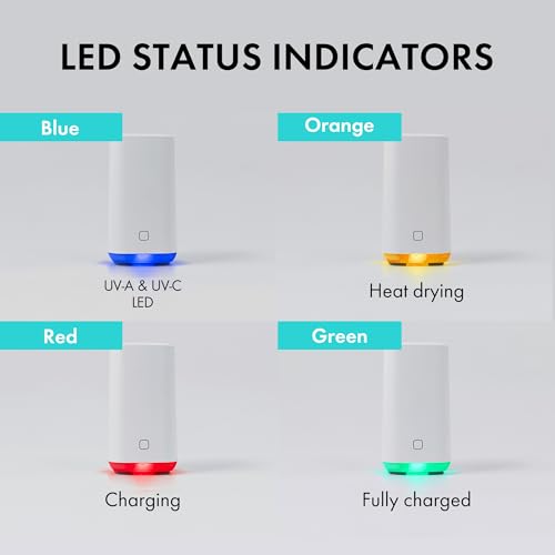 Link UV-C + Heat Drying Toothbrush Holder L-S201/Toothbrush Cover/Toothbrush Travel Containers/USB Charging Way/Auto Care System (White)