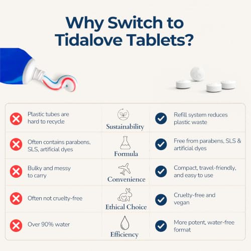 Toothpaste Tablet Refill Duo, Fluoride + Fluoride-Free, 2-Month