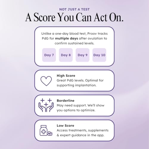 Proov Confirm PdG Implantation Test - Progesterone Scoring System - 1 Kit 5 Count (Pack of 1)