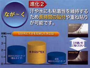 Kinesio Tape NKEX-50, Water Repellent, Telescopic Type, 2.0 inches (50.0 mm) x 16.4 ft (5 m) x 6 Rolls - BeesActive Australia