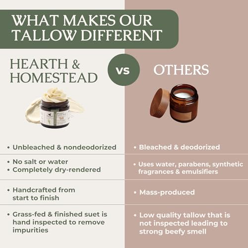 Hearth & Homestead Whipped Beef Tallow for Skin & Face Coffee Vanilla 1.3oz