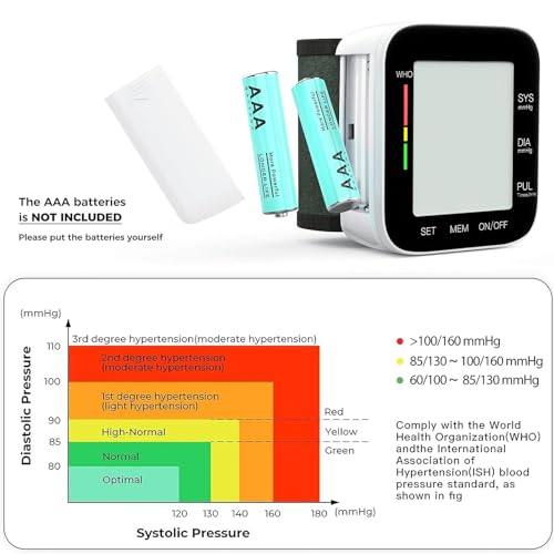 MMIZOO Wrist Blood Pressure Monitor BP Machine with Carrying Case Black