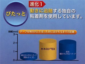 Kinesio Tape NKEX-50, Water Repellent, Telescopic Type, 2.0 inches (50.0 mm) x 16.4 ft (5 m) x 6 Rolls - BeesActive Australia