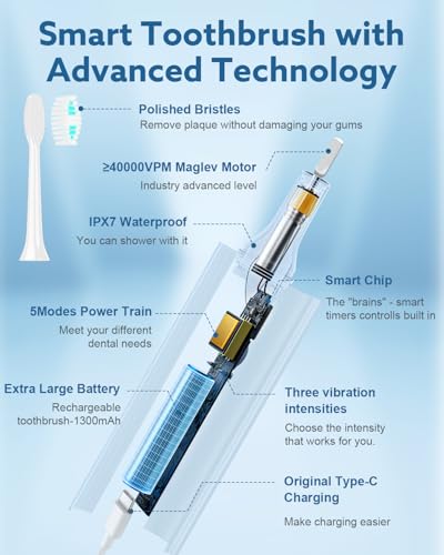 Operan Electric Toothbrush for Adults and Kids Rechargeable Sonic Toothbrush with 5 Modes 2-Min Smart Timer IPX7 Waterproof 40,000 VPM Motor with 8 Brush Heads & Travel Case (Pink, 1Pack) Pink