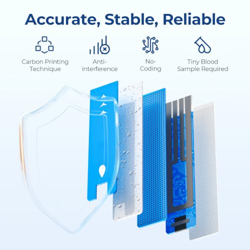 AUVON Blood Glucose Monitor Kit for Accurate Test, 50 Strips, No Coding 50-piece kit