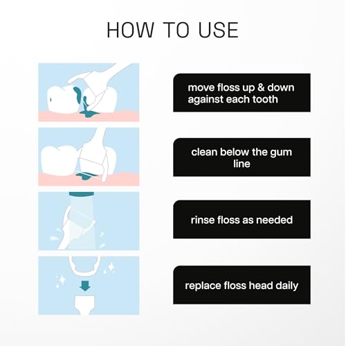 REACH Mint Fresh Oral Hygiene Bundle – Access Flosser Kit (1 Flosser + 92 Heads) + Waxed Mint Dental Floss (3 Pack, 115 yd), PFAS Free, Plaque Remover, Oral Care for Adults & Kids