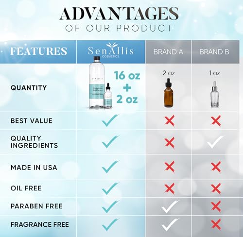 Hyaluronic Acid Serum 16 fl oz And 2 fl oz, Made From Pure Anti Aging/Wrinkle, Ultra Hydrating Moisturizer That Reduces Dry Skin Manufactured In USA 18 Fl Oz (Pack of 1)
