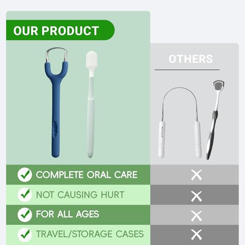 Tongueclear Tongue Scraper and Mucosal Cleaner Kit, Adults, Fresher Breath Blue Strong Mint