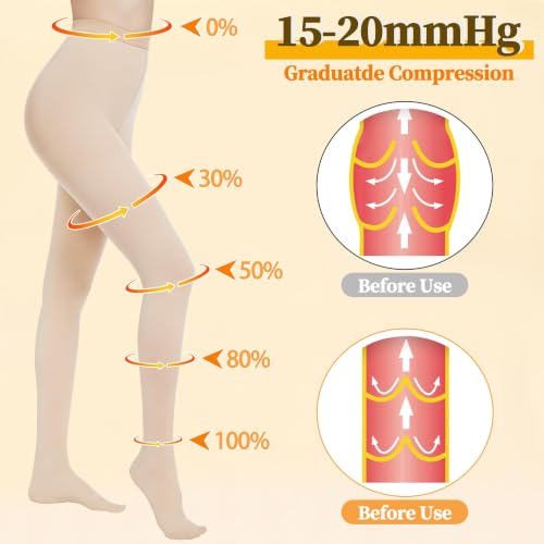 15-20 mmHg Medical Graduated Compression Pantyhose for Women Men 4X-Large Beige