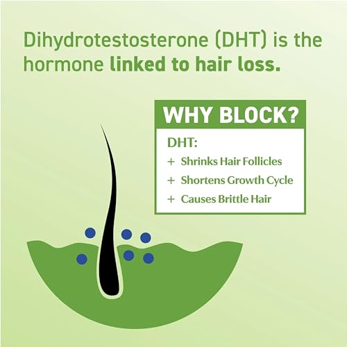 BosleyMD Men & Women DHT Blocking Hair Supplement, Thicker Fuller Hair with DHT·7 Blend, Saw Palmetto, Reishi Mushroom, Green Tea Extract, Nettle Leaf, Dandelion Root & Pygeum Bark, 60 Capsules Men's and Women's Dht Blocking Supplement