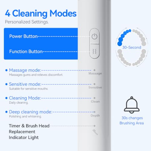 FitForce Sonic Electric Toothbrush, 4 Modes, 2 Intensities Each