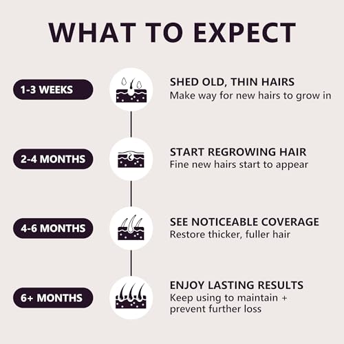 5% Minoxidil Hair Growth Serum for Women: Extra Strength Hair Loss Treatment with Biotin for Thinning Hair - Regrowth Topical Solution 2 Count (Pack of 2)