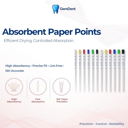 Absorbent Paper Points .04 .06 Taper #15-40 Assorted MM Marked, 100pcs/Pack (.04 Taper) .04 Taper