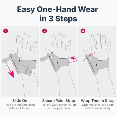 Fit Geno Thumb Brace, Thumb Spica Splint for De Quervain's Arthritis Trigger Thumb Tendonitis, CMC Thumb Stabilizer Full Wrist Mobility — Gray, Right Hand, Small (Palm 6.2"-7.5") Small - Right Hand