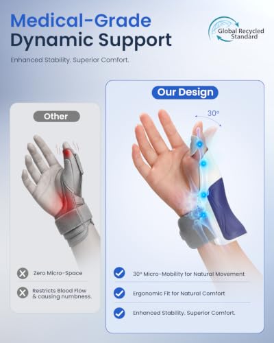 Ergonomic Thumb Brace & Wrist Support Splint for Carpal Tunnel, Tendonitis & Arthritis Pain Relief - Universal Left Right Fit, Comfortable Night Support for Sleeping, Typing & Daily Tasks