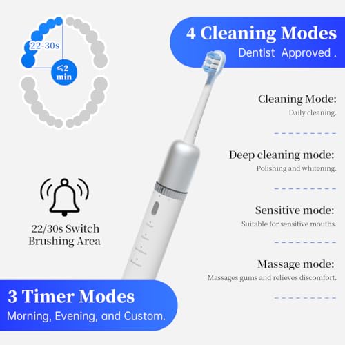 FitTimer Sonic Electric Toothbrush,3Timer Modes, 42000 VPM,147-Day
