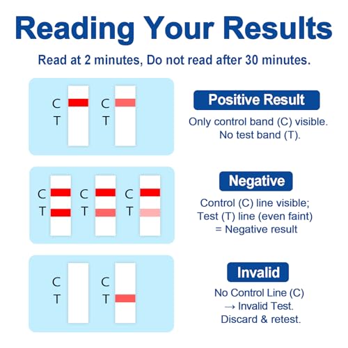 ETG Alcohol Urine Strips, High Sensitivity | Rapid 2-Minute Results for Home/Workplace/Rehab Testing | 24-80 Hour Detection Window [8 Pack] Purple