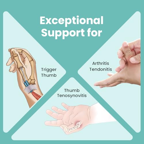 DrFinger De Quervain'S Tenosynovitis Thumb Brace Splint (Pink-Regular) Pink Regular