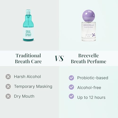 The Breath Perfume Oral Spray | Arctic Mint Flavor & Sweet Strawberry Honey Flavor