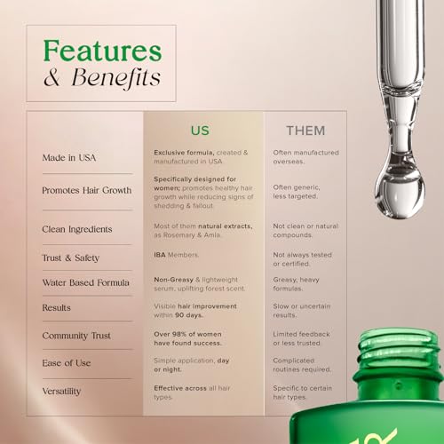 Hair Growth Serum Women Made in USA - Scalp Serum For Hair Growth Non-Greasy Biotin Rosemary, Amla & Caffeine Hair Loss - 1 Fl.Oz Residue-Free Gotero Anticaida y Crecimiento - Hair Regrowth Treatments Growth Booster 1 Count (Pack of 1)