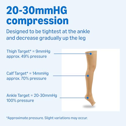 Amazon Basics Medical Compression Stockings, Women & Men, Beige, Small