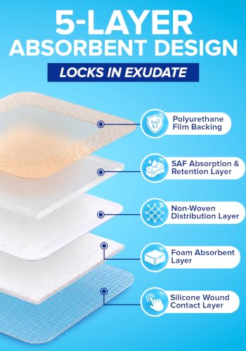 40Pcs Silicone Foam Dressing | 3x3 Bed Sore Bandages | Wound Care FSA&HSA 3x3 40ct