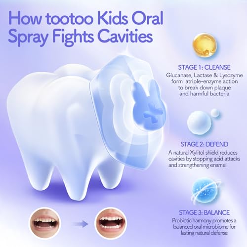 Kids Oral Care Bundle - Kids Oral Spray & Fluoride Free Hydroxyapatite Toothpaste Set - Safe, Gentle Training Kit for Toddlers & Babies - with Probiotics & Xylitol - Natural Grape Flavor