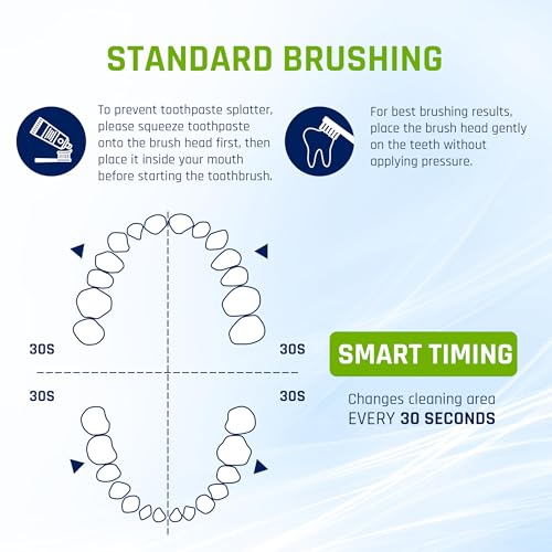 Electric Toothbrush for Adults, Battery Operated Rechargeable Sonic Toothbrush, Travel Tooth Brush Set with 4 Replacement Toothbrush Heads & Case, Wireless Charging Lasts 90 Days, White