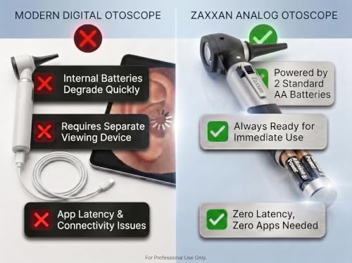 Professional Otoscope – Precision Optical Lens Ear Scope for Home Use, Infections & Canal Exams | Easy for Parents, Students & Clinicians | Includes Specula Kit & Premium Hard Shell Case