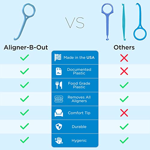 USA Made nCase Aligner-B-Out v2 Bundle | Blue 4 Pack + Variety 4 Pack | Improved Invisalign Remover Tool & Aligner Remover Tool | For All Aligners(Invisalign, Smile Direct Club, Byte, etc) & Retainers