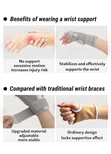 Carpal Tunnel Wrist Brace Thumb Spica Splint Breathable Adjustable Support for Arthritis Tendonitis Pain Relief