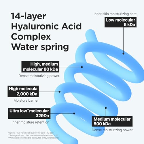 ISNTREE Ultra-Low Molecular Hyaluronic Acid Toner | Korean Hydrating Toner with Hyaluronic Acid | Quick-Absorbing Facial Toner for Deep Hydration, Fragrance-Free, 10.14 fl oz