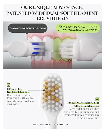 KIWIBIRD K5 Sonic Electric Toothbrush, 1.5X Wider Brush Head for 50% Faster Cleaning, High-Efficiency Power Plaque Removal, 180-Day Battery, 5 Modes & 3 Intensities (White) White