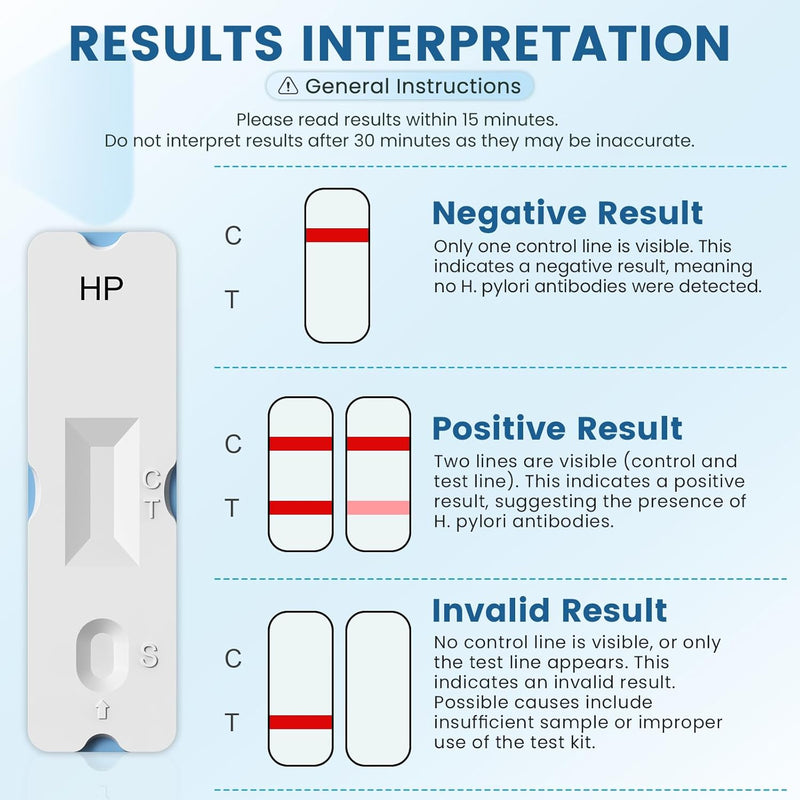 H Pylori Test Kit – 2 PCS H. Pylori Test, H-Pylori Stool (Antigen) Self-Test for Home Use, 99.9% Accurate, Fast 10-15 Min Results, Easy to Use, No Lab Needed