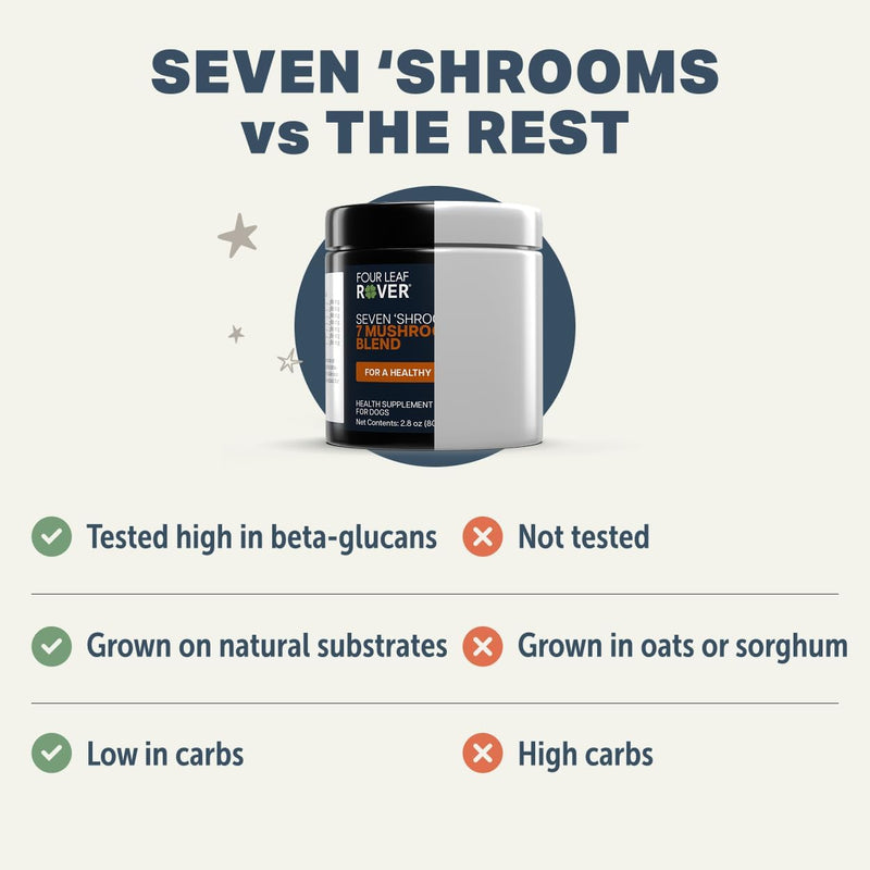 Seven Shrooms - Organic Mushroom Supplement for Dogs - Veterinarian Formulated Whole Mushroom Extract