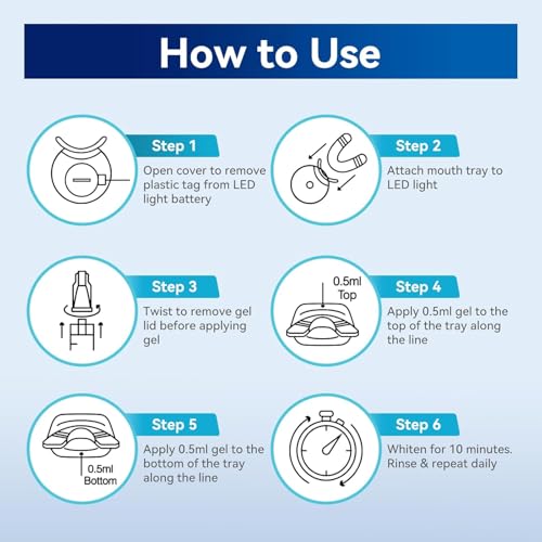 White Smile Teeth Whitening Kit with LED Light System, 35% Carbamide Peroxide, 3 Gel Syringes, Mouth Tray, 10-Minute Treatment, Non-Sensitive Formula, Stain Removal, Whitens up to 10 Shades in 7 Days