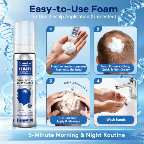 Men's 5% Topical Minoxidil Aerosol Foam Unscented, Biotin Infused Hair Beard Growth Treatment for Thicker Fuller Hair, Comparable to Rogaine Active Ingredient, 8.44oz 4 Month Supply 2.11 Count (Pack of 4)