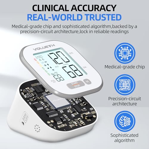 VOLUETH Pediatric Blood Pressure Cuff，FDA Cleared Blood Pressure Monitor Small, Medium/Large & XL Sizes