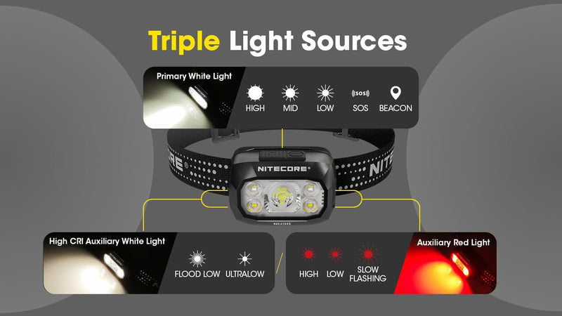 Nitecore NU30 500 Lumen LED Rechargeable Headlamp with White and Red Beams Black