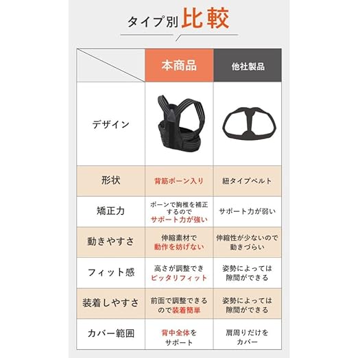 [Supervised by a chiropractor] Posture supporter, posture belt, hunched back belt, hunched back prevention, rolled shoulders, unisex, Dr BISERA (XL) - BeesActive Australia