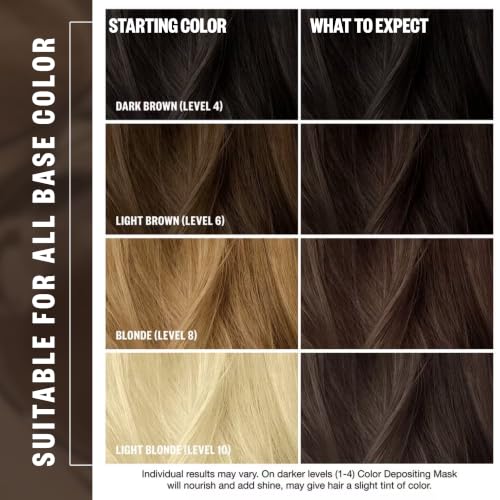 IGK Brown Bella Hair Gloss + Semi-Permanent Color Depositing Mask Brown Bella (Rich Chocolate Brown)