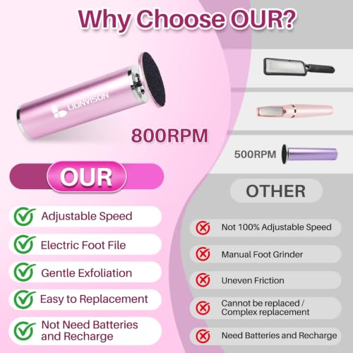 LIONVISON Electric Foot Callus Remover: Adjustable Speed Foot File Pink