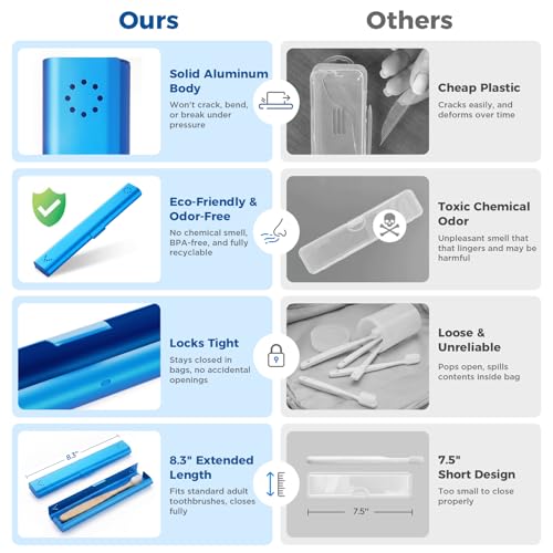 Toothbrush Travel Case Aluminum, Portable Toothbrush Holders, 1Pack Black, 1Pack Blue, Bundle Product
