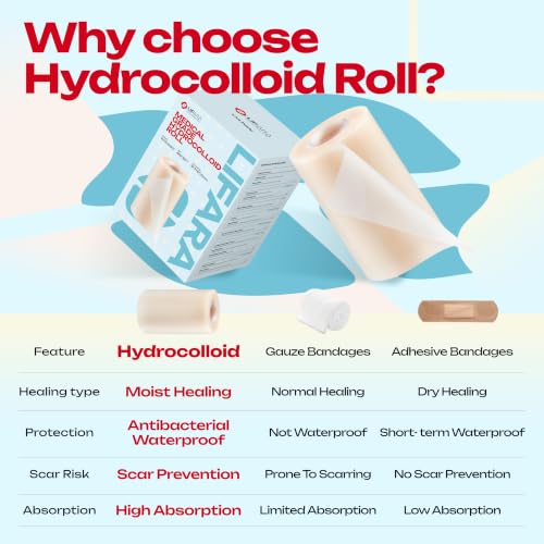 LIFARA Hydrocolloid Roll for Wound Care - Cut-to-Size, Extra Large Hydrocolloid Patch Bandages with Self-Adhesive, Waterproof, First Aid Kit Essential (4in*16ft, 19.7mils/ 0.5mm Thickness) Clear 4in*16ft, 19.7mil/ 0.5mm Thickness