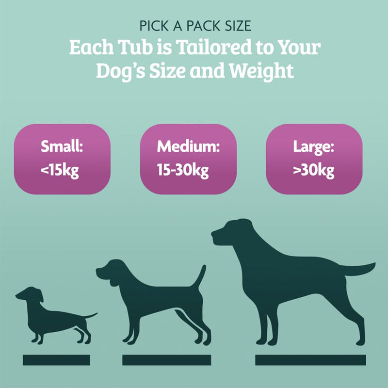 Omni Senior Care Supplements for Dogs - Dragons’ Den Winners, One-a-Day Dog Chew for Joints, Ageing and Cognitive Function - Ginko Biloba, Algae Oil and L-Glutathione, 30 Servings, Small 0-15 Kg Small Dog (0-15kg)