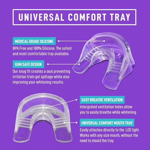 White Smile Teeth Whitening Kit with LED Light System, 35% Carbamide Peroxide, 3 Gel Syringes, Mouth Tray, 10-Minute Treatment, Non-Sensitive Formula, Stain Removal, Whitens up to 10 Shades in 7 Days