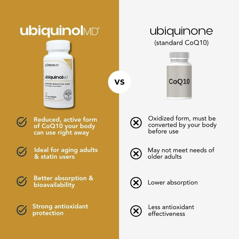ScimeraMD® Ubiquinol Coenzyme Q10 Kaneka QH Antioxidant Supplement for Heart Health and Cellular Energy Production, 30 CT