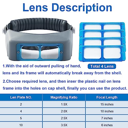 Headband Magnifier, Professional Double Lens Head-Mounted Loupe Jewelry Magnifier, Reading Visor Opitcal Glass Binocular Magnifying Glass with Lens Magnification-1.5X 2X 2.5X 3.5X for Repair, Crafts